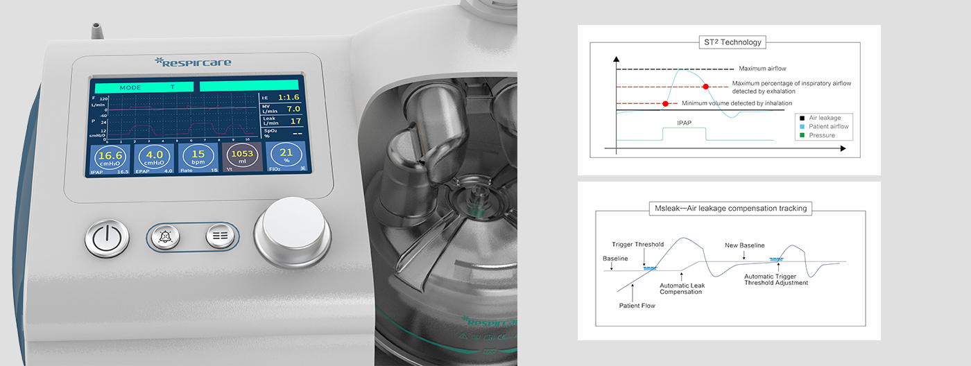 BPAP H Non-invasive Ventilator